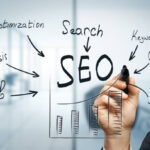 Read more about the article “why is seo important in a digital platform for a business”